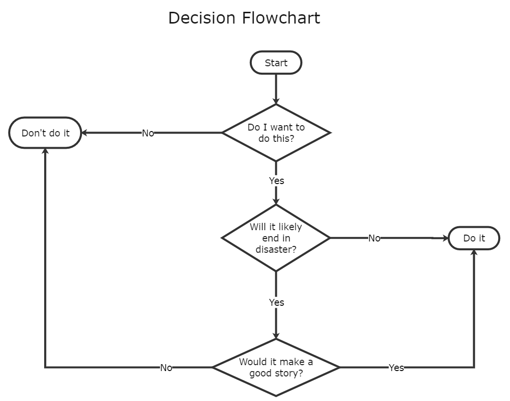 Create Flowchart For Decision Making Within 5 Simple Steps Edraw