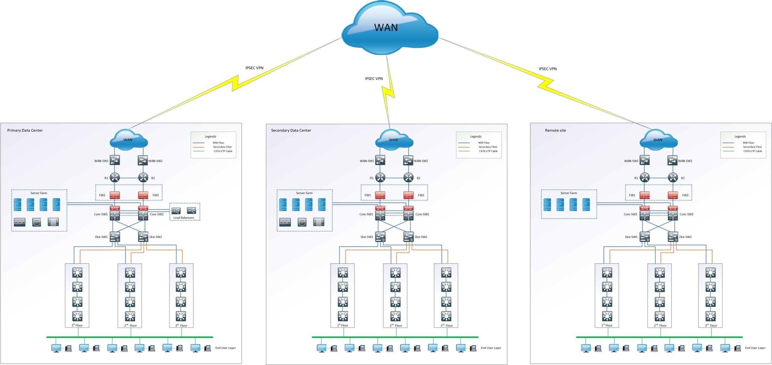 Create Network Infrastructure High Level Diagram On Visio