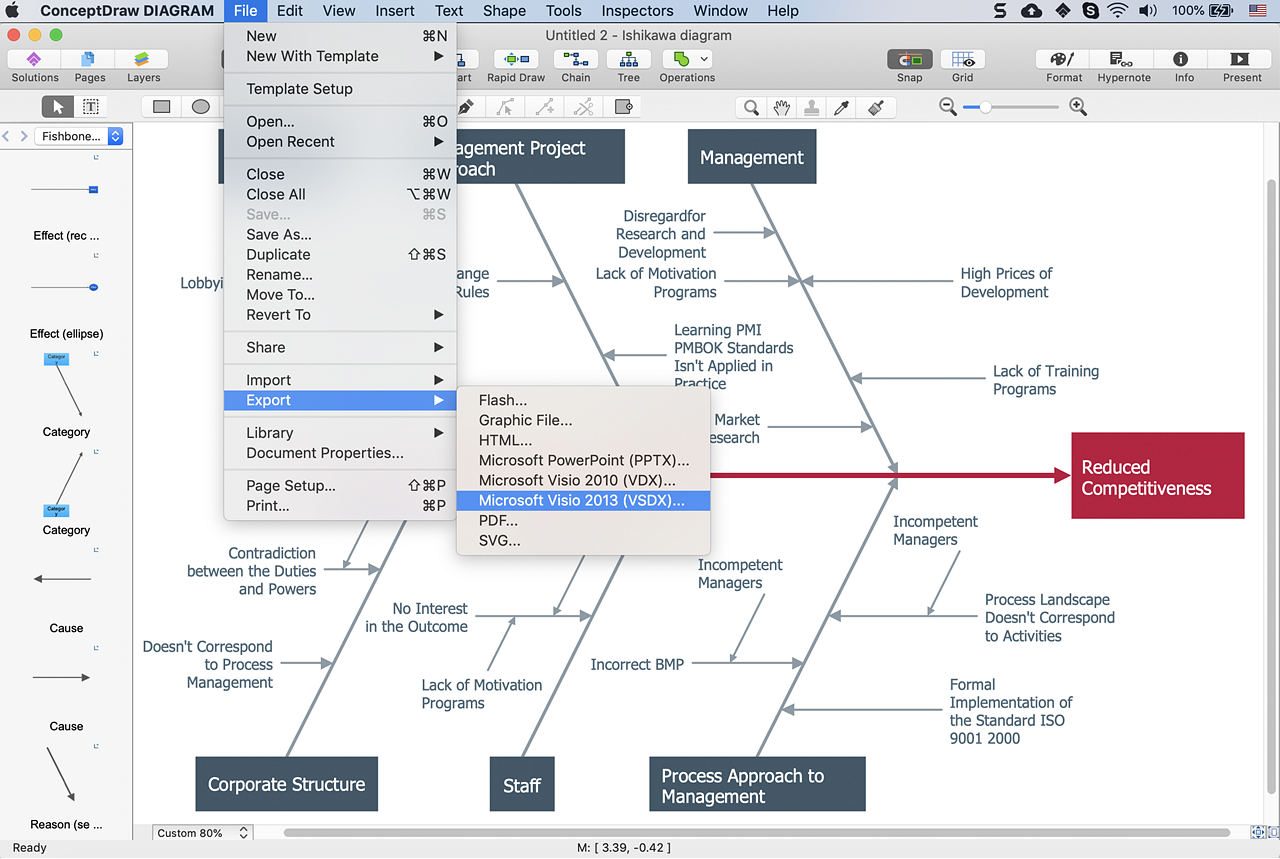 Create Visio Fishbone Diagram ConceptDraw HelpDesk