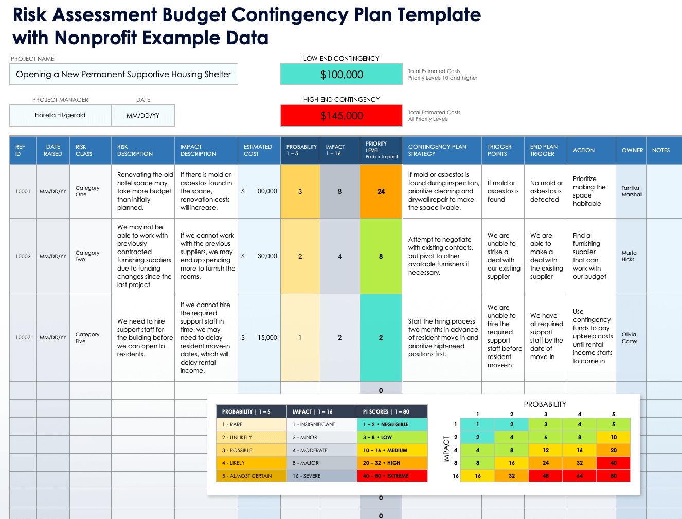Contingency Diagram Template