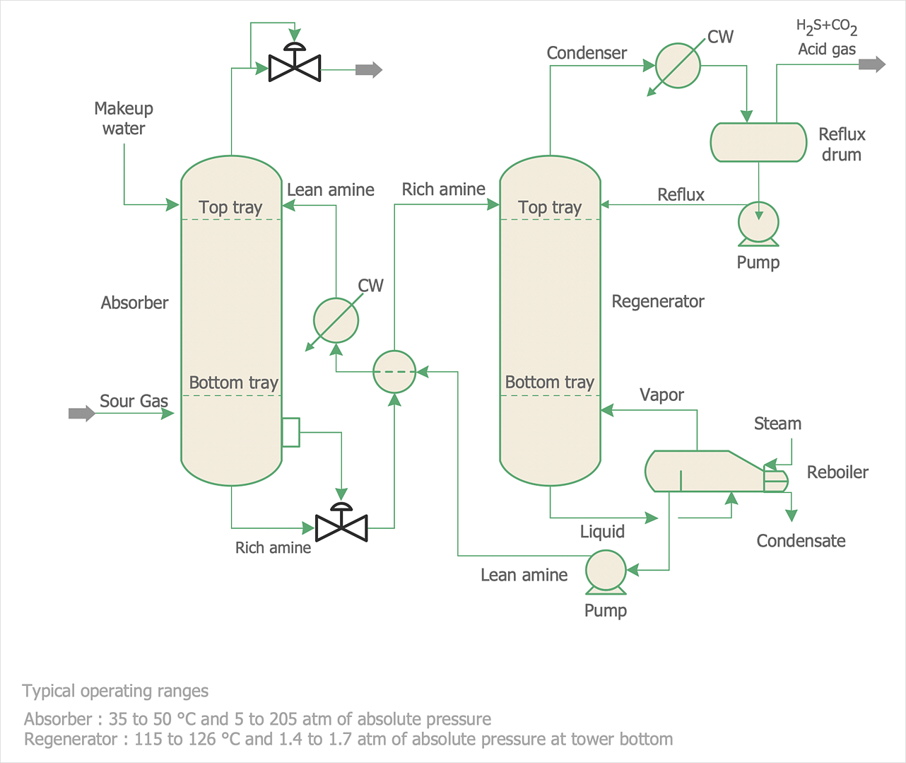 Creating A Process Flow Diagram ConceptDraw HelpDesk