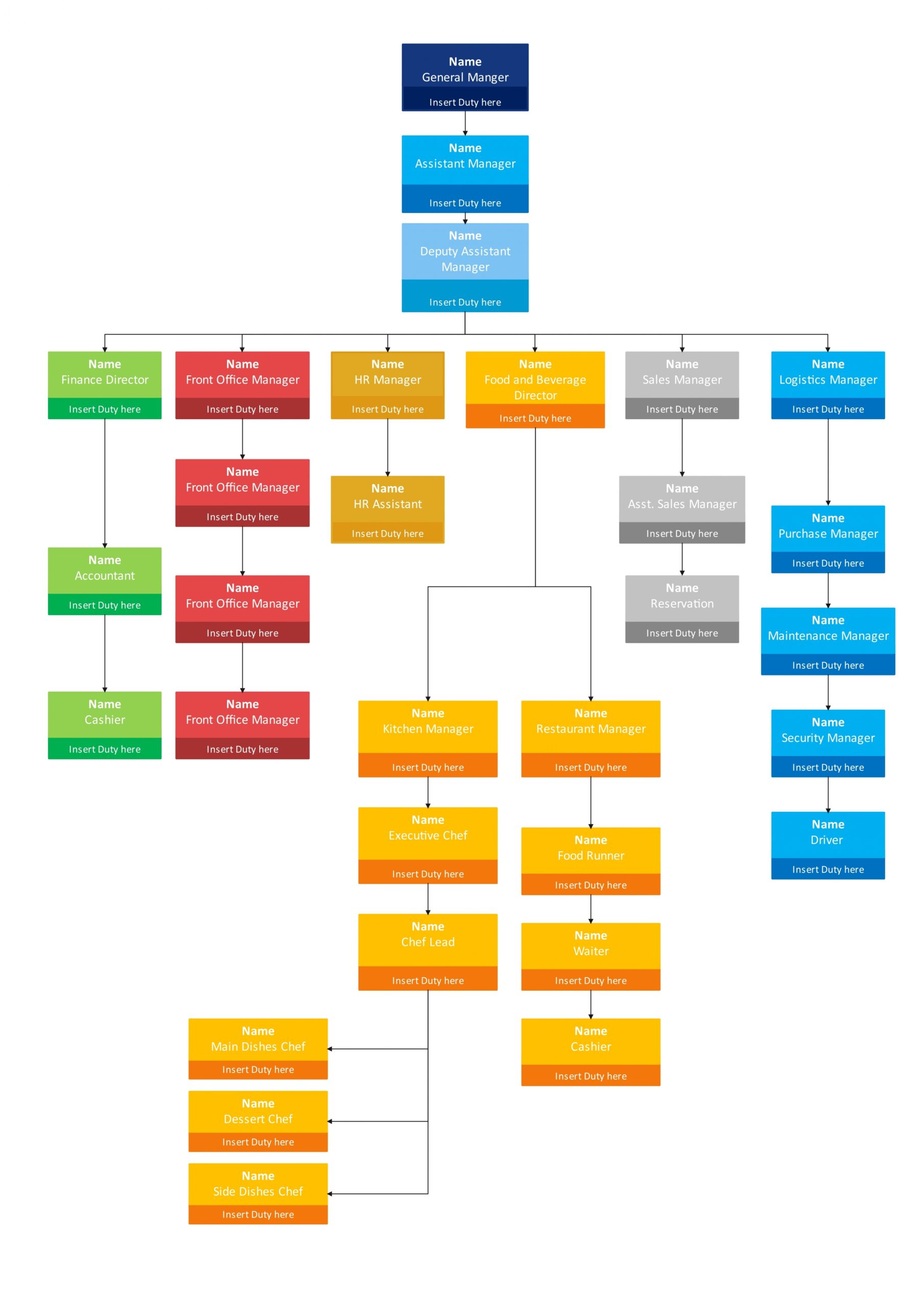 Creating An Effective Chain Of Command In Organizational Structure