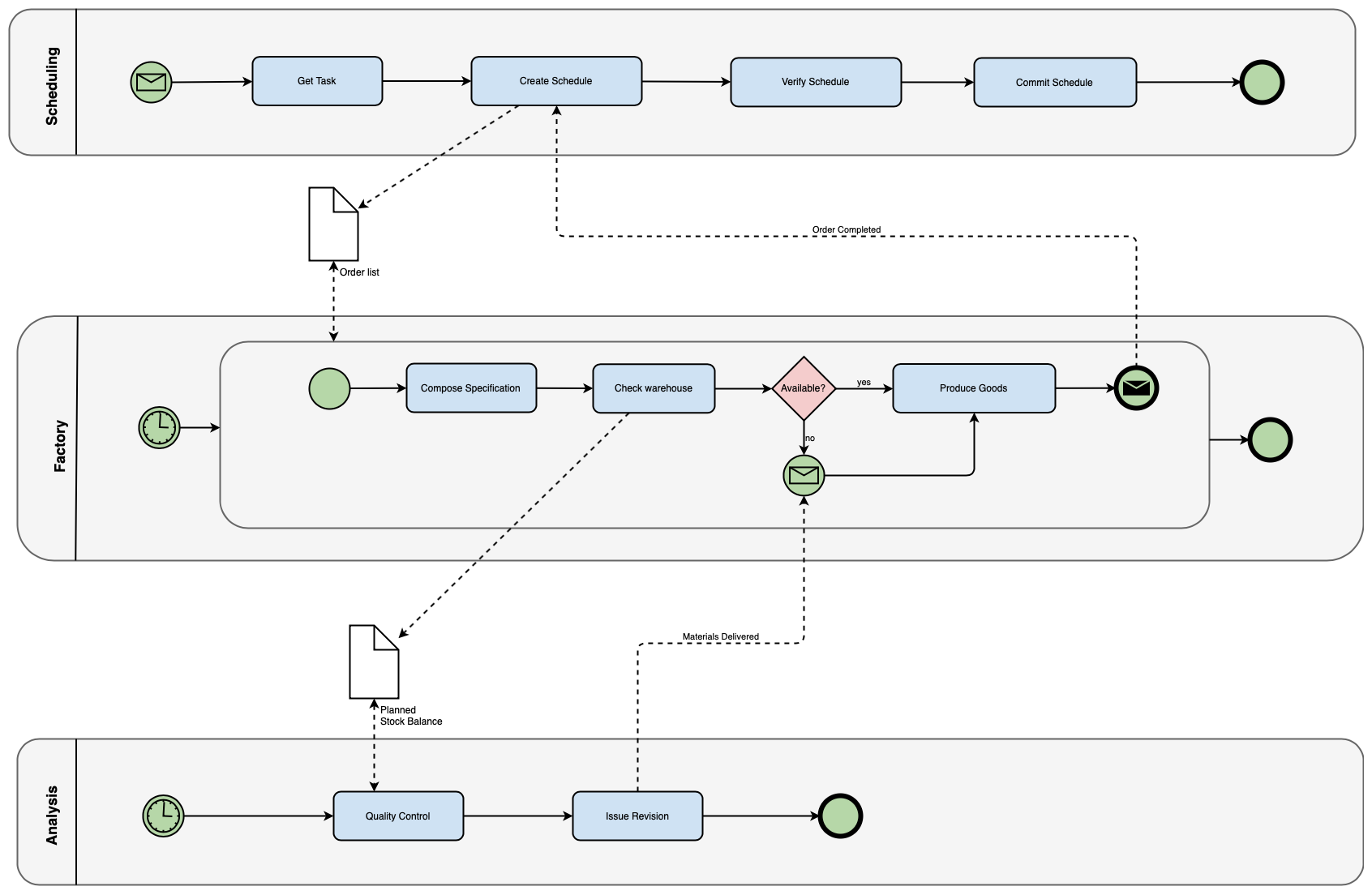 Creating Different Types Of Flowcharts With Draw io Draw io