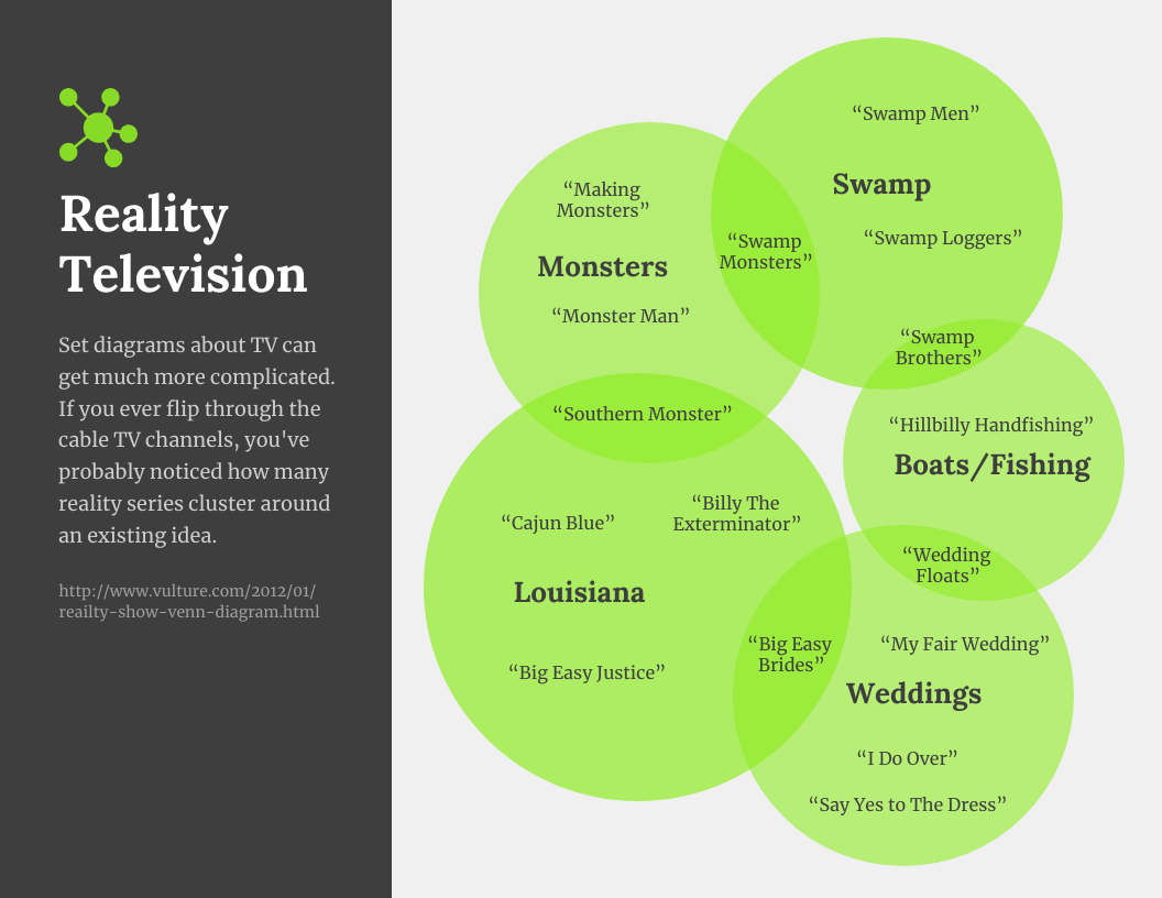 Creative Venn Diagram Template