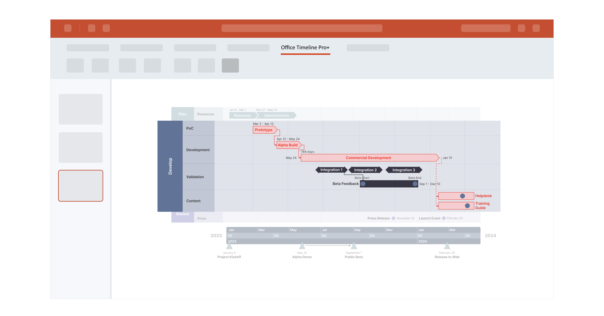 Critical Path And Project Dependencies