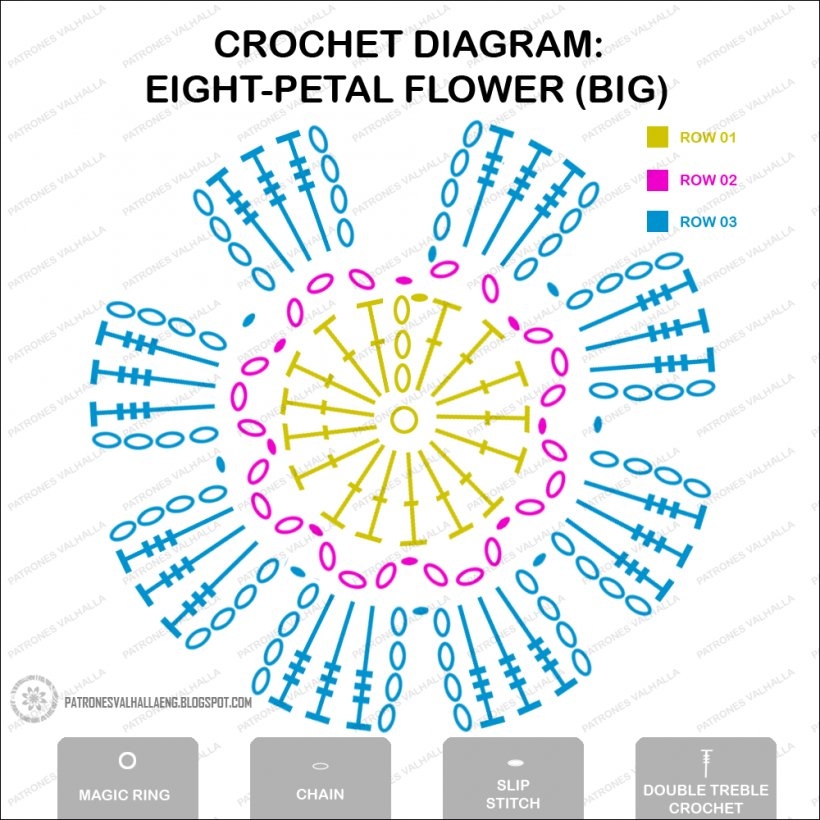 Flower Diagram Template