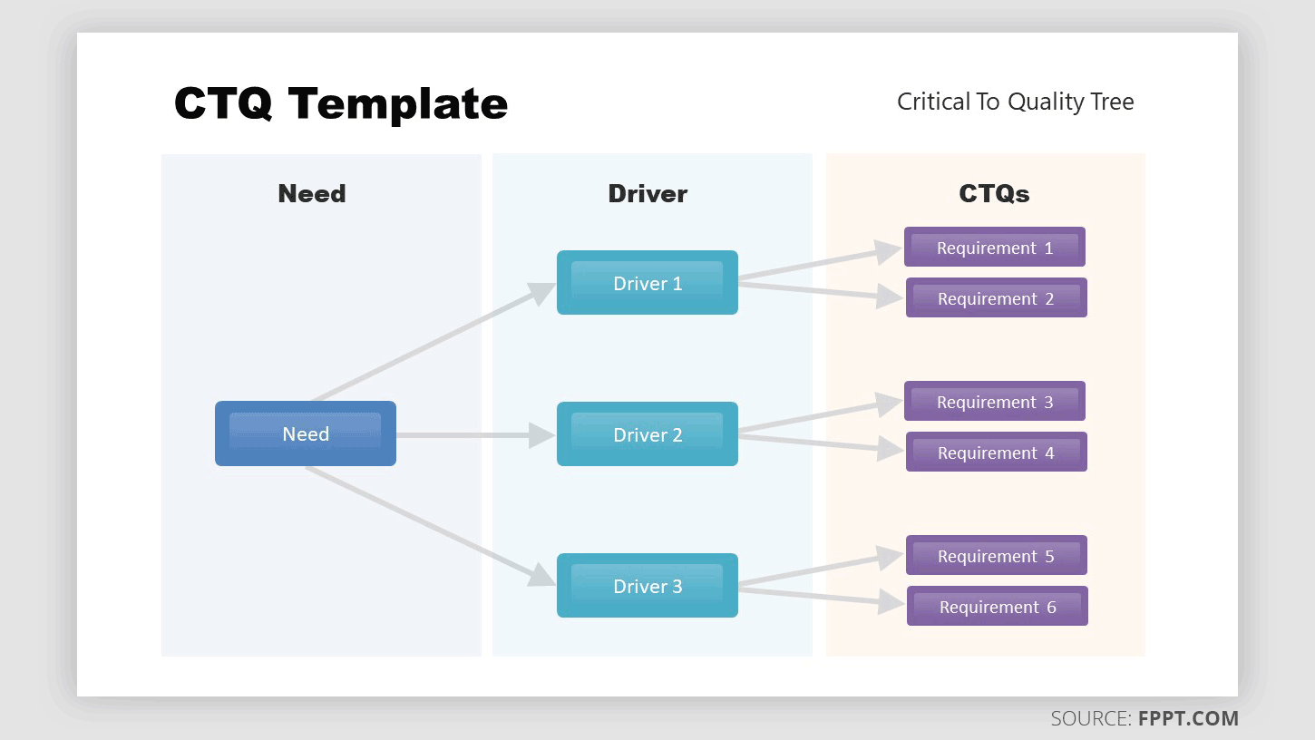 Key Driver Diagram Template
