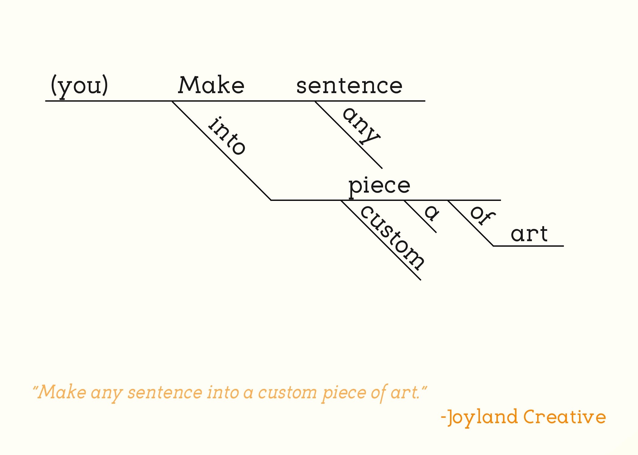 Custom Sentence Diagram Turn Your Favorite Quote Lyric Or Reference Into Art Choose Colors Size Whatever You Want Etsy