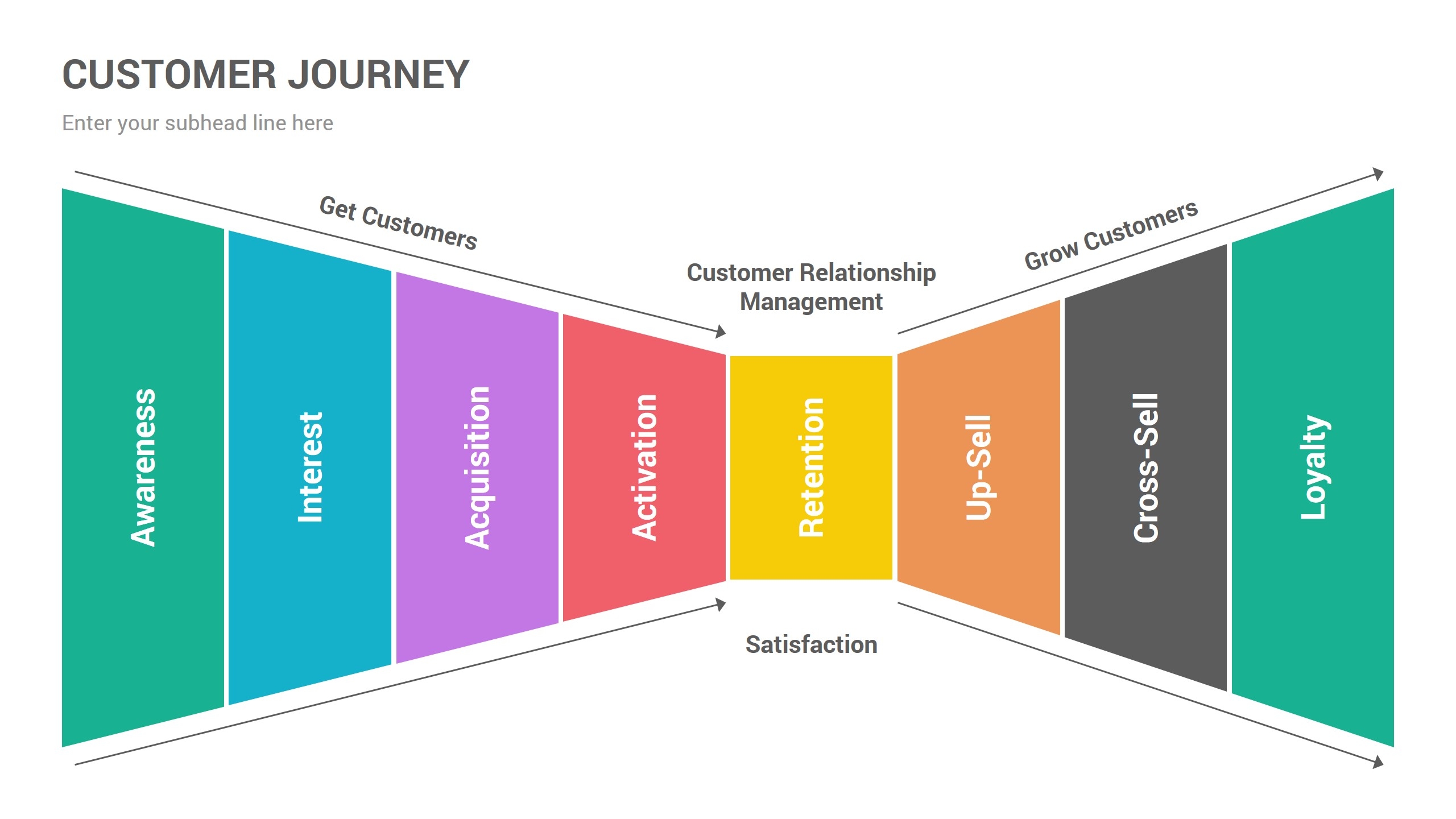 Customer Journey Map PowerPoint Template Diagrams Presentation Templates