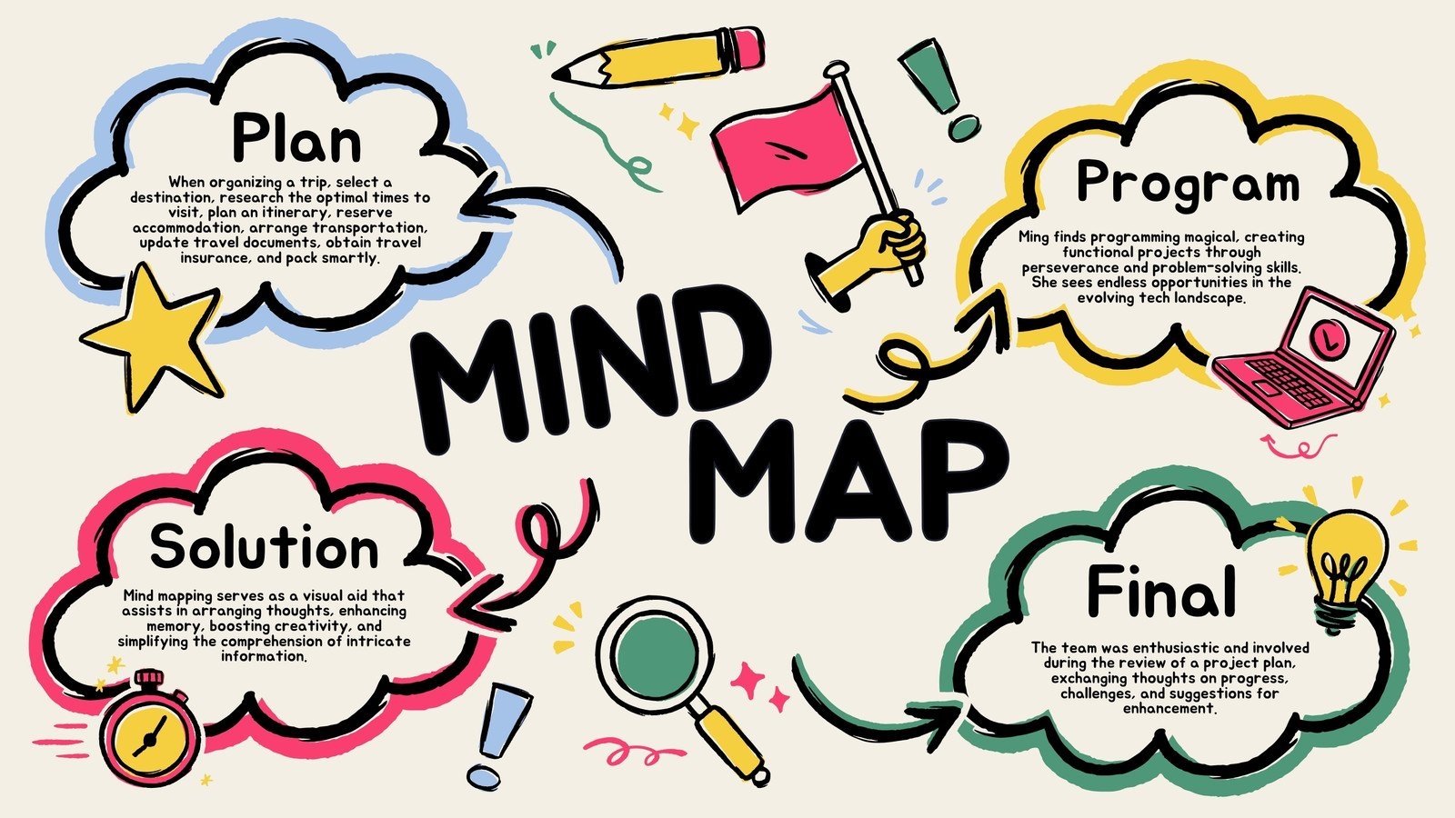 Customize 3 780 Mind Maps Templates Online Canva