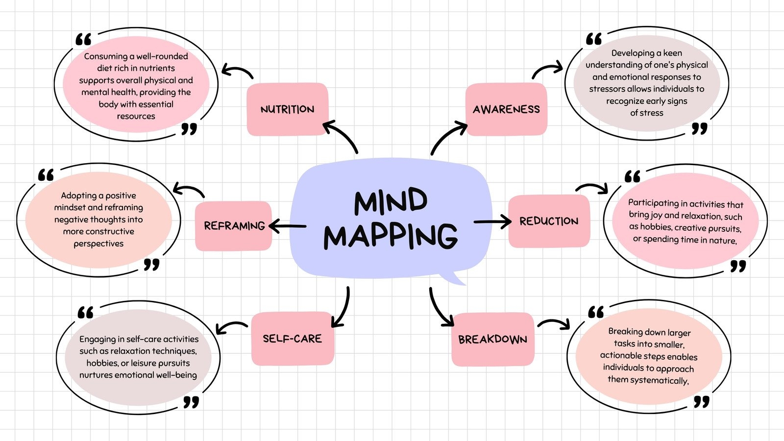 Customize 3 780 Mind Maps Templates Online Canva