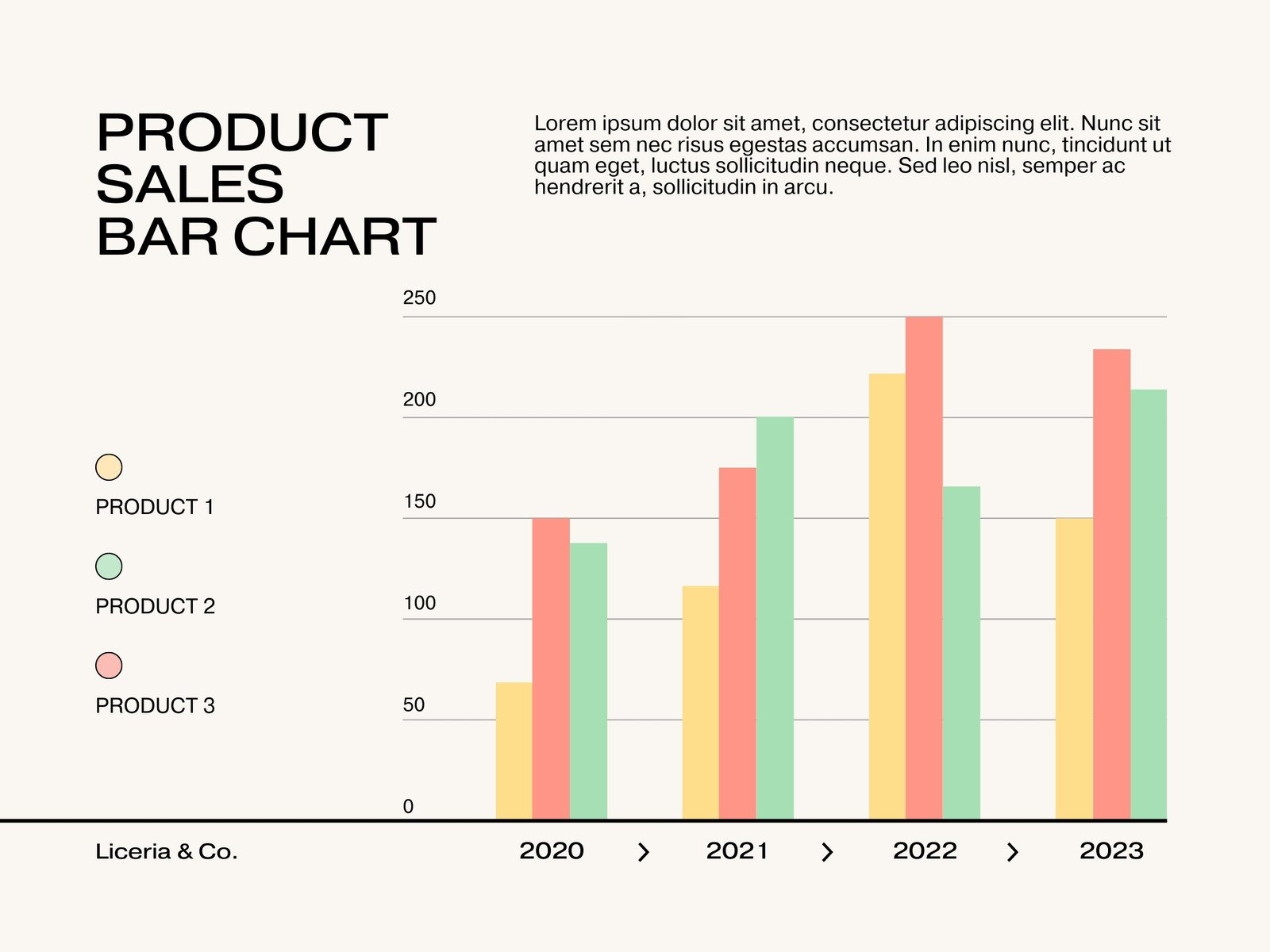 Customize 77 Bar Graphs Templates Online Canva