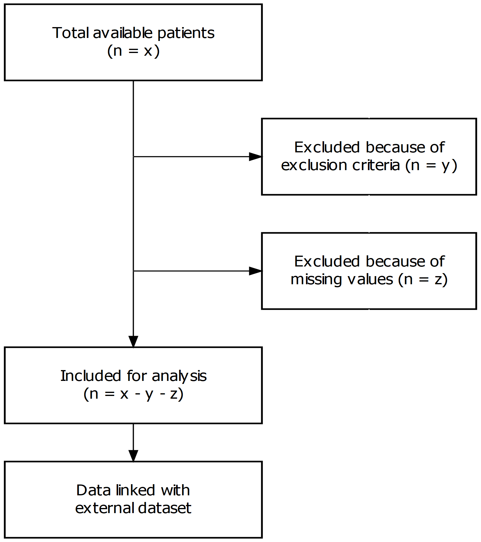 Danny Wong STROBE CONSORT Diagrams In R