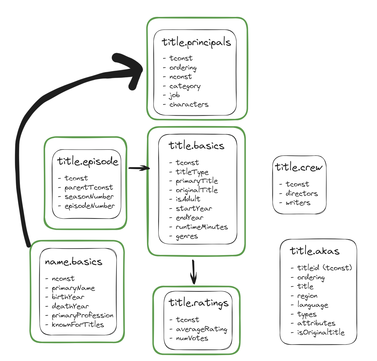 Cognitive Conceptualization Diagram Template