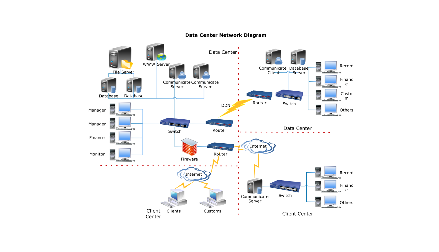 Data Center Network Diagram