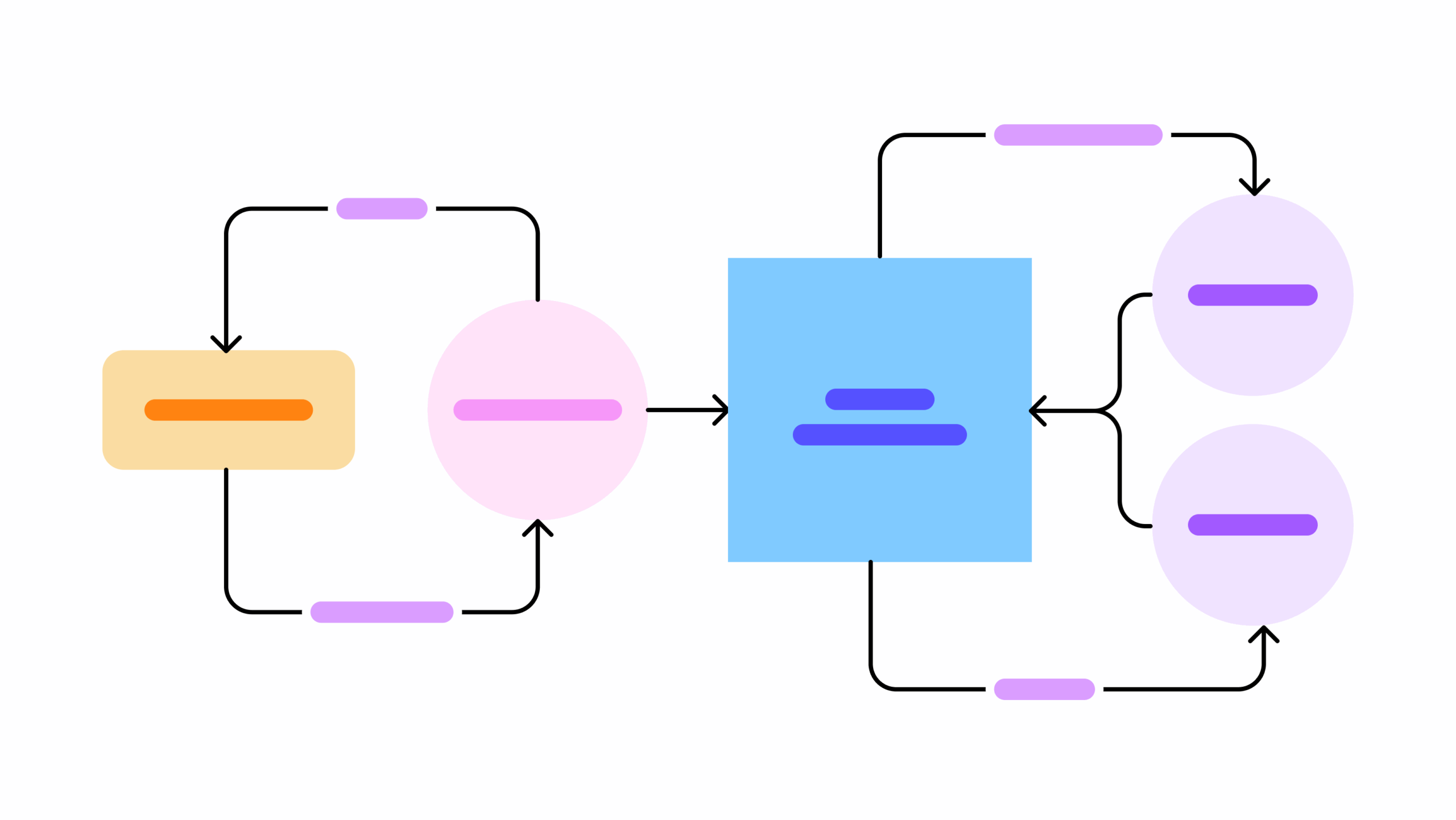 Data Flow Diagram Example Free Template FigJam Data Flow Diagram Example Free Template FigJam