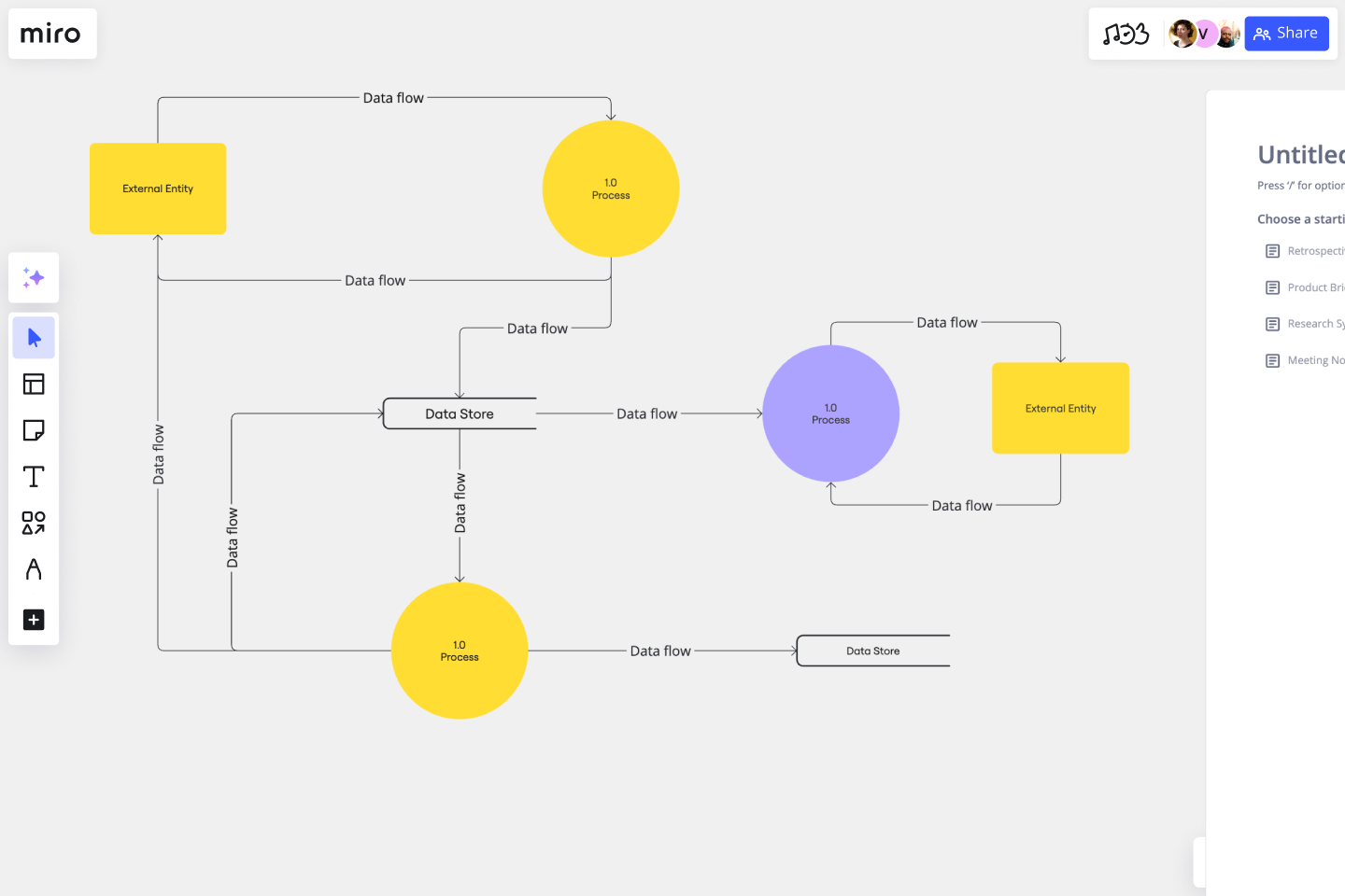 Data Flow Diagram Template Online Editable U0026 Shareable Miro