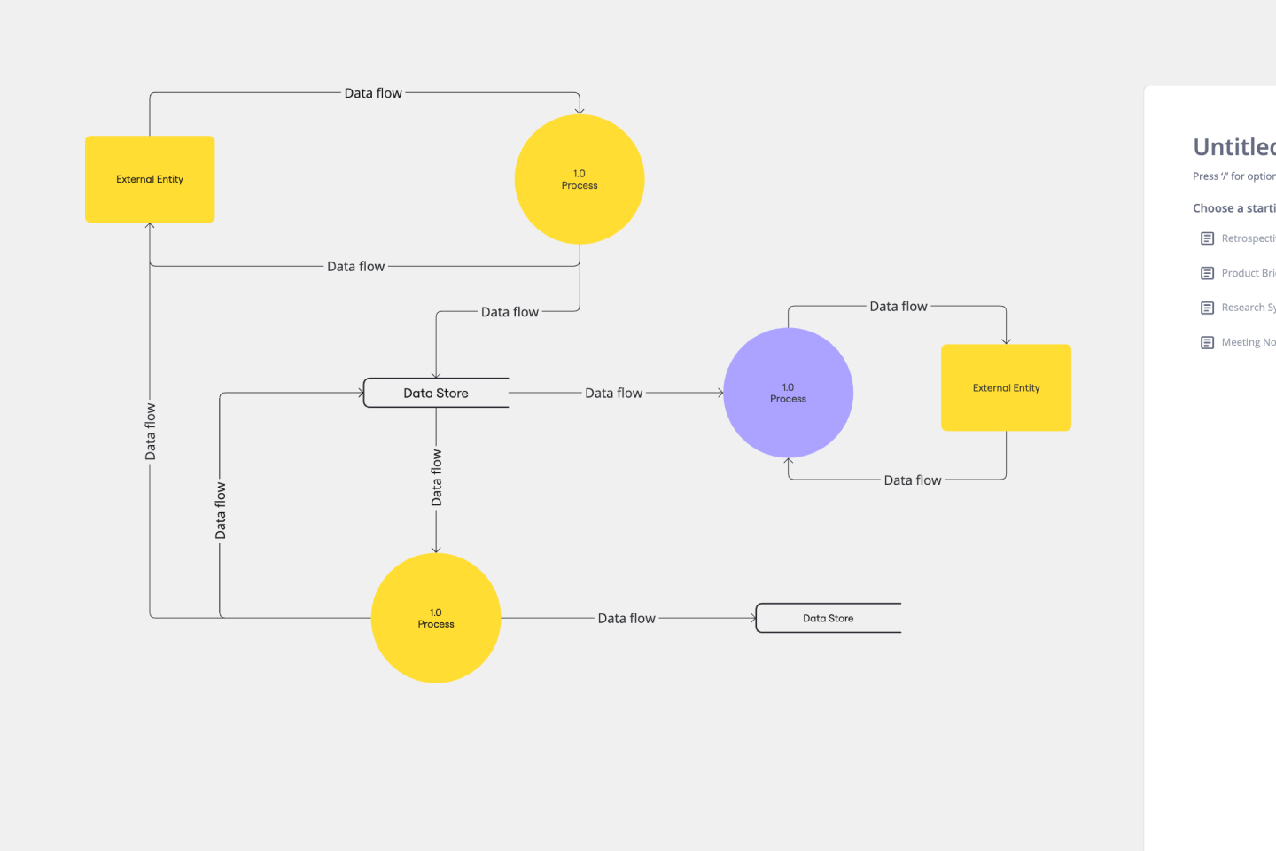 Data Flow Diagram Template Online Editable U0026 Shareable Miro