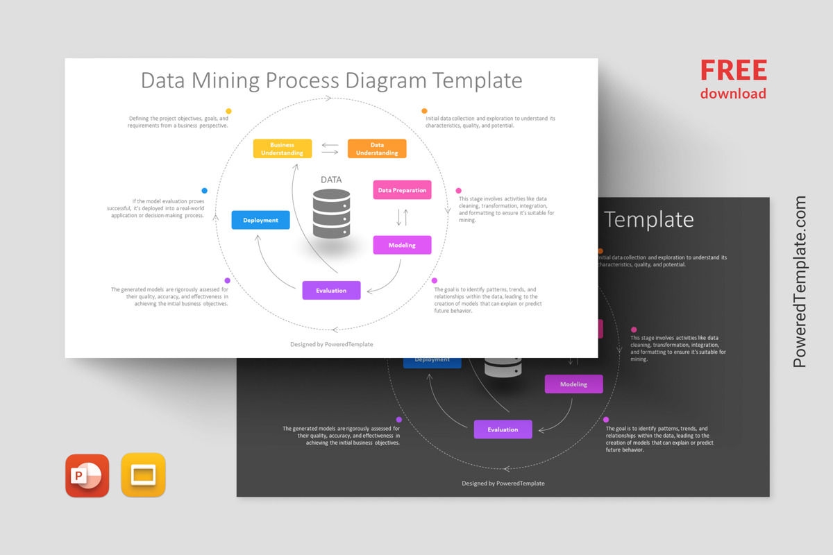Data Flow PowerPoint Templates And Google Slides Themes Backgrounds For Presentations PoweredTemplate