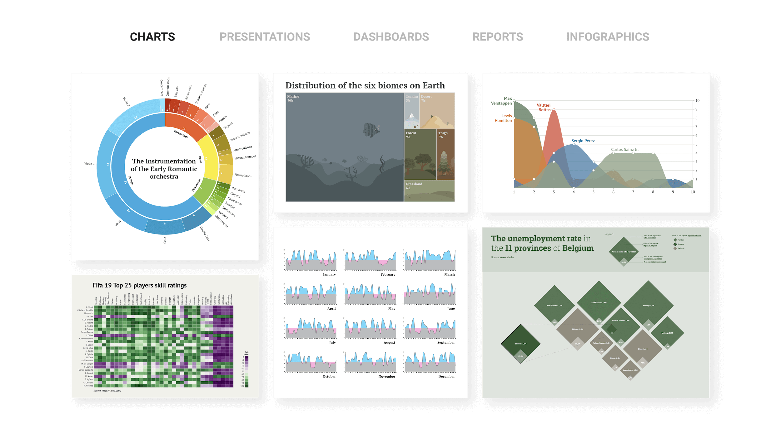 Datylon For Illustrator Chart Maker Plugin For Illustrator Datylon