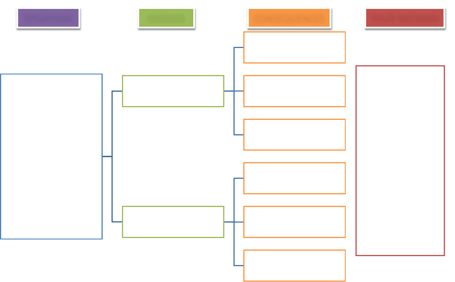 Decision Tree Template In Word And Pdf Formats