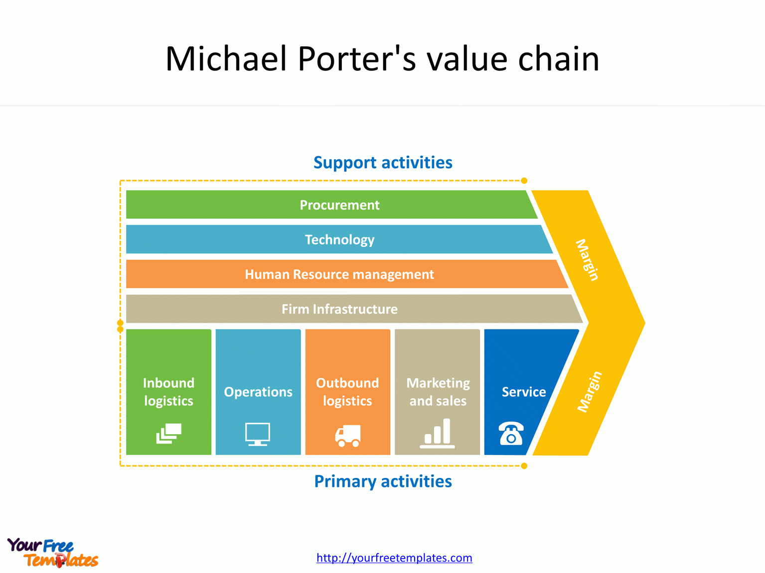 Deconstructing The Value Chain An In depth Analysis Free 