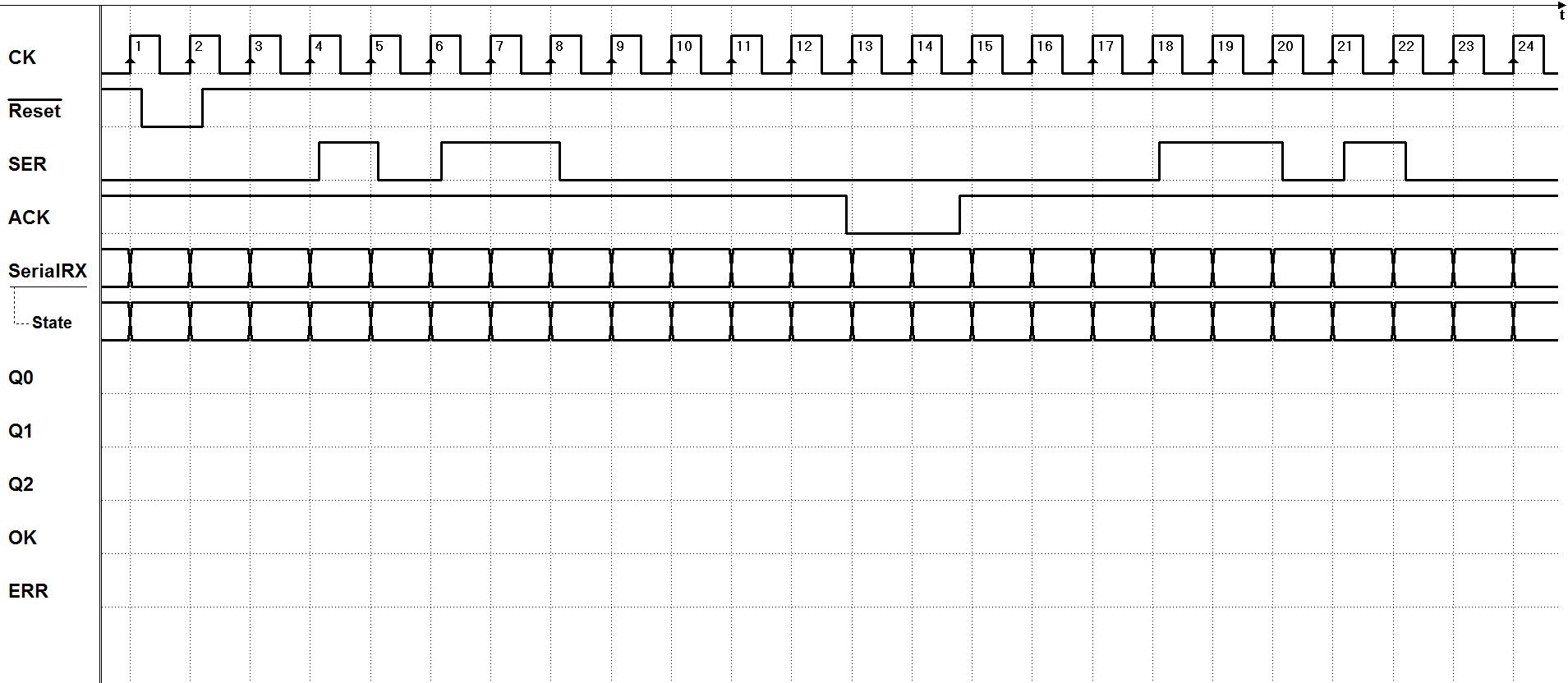 Timing Diagram Template