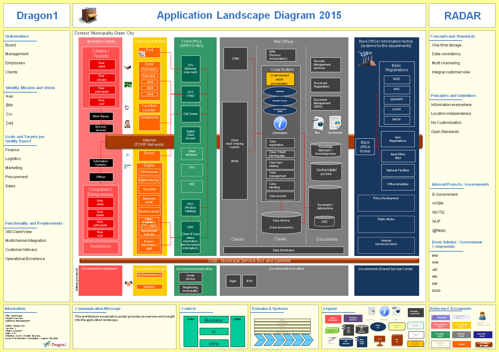 Demo EA Tools Generate Application Diagrams Dragon1