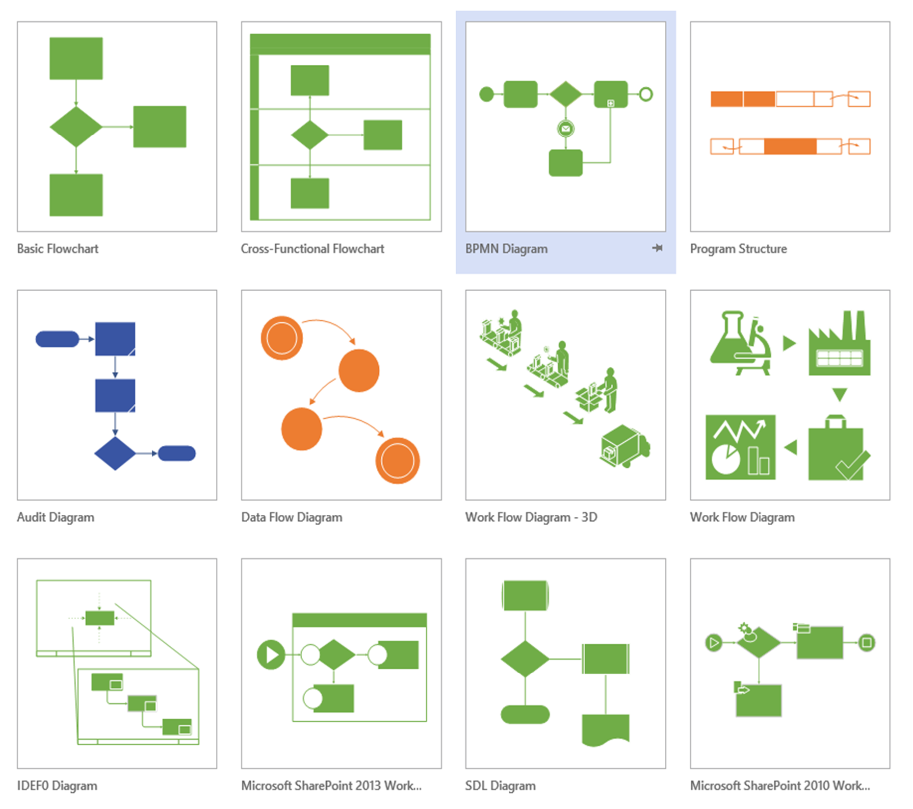 Data Flow Diagram Visio Template Download
