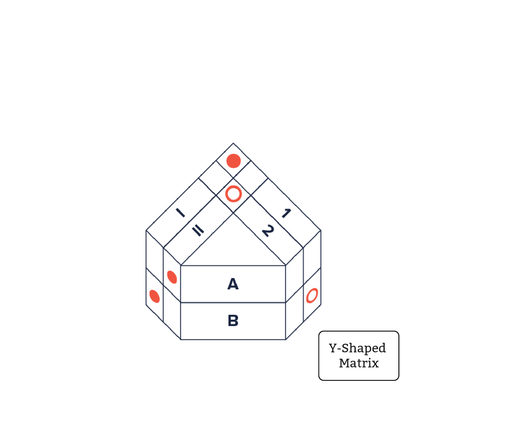 Demystifying The Matrix Diagram An In depth Overview
