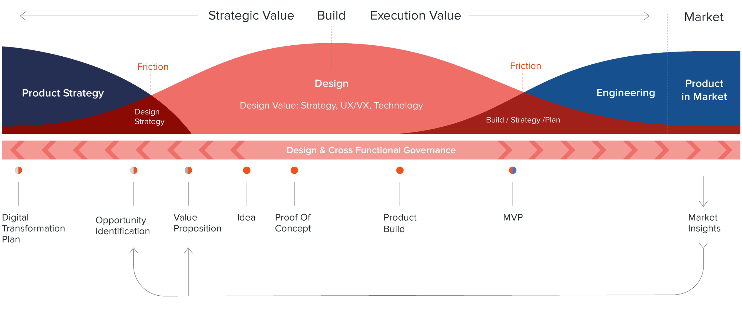 Design Continuum Chris Hannon Design Leader
