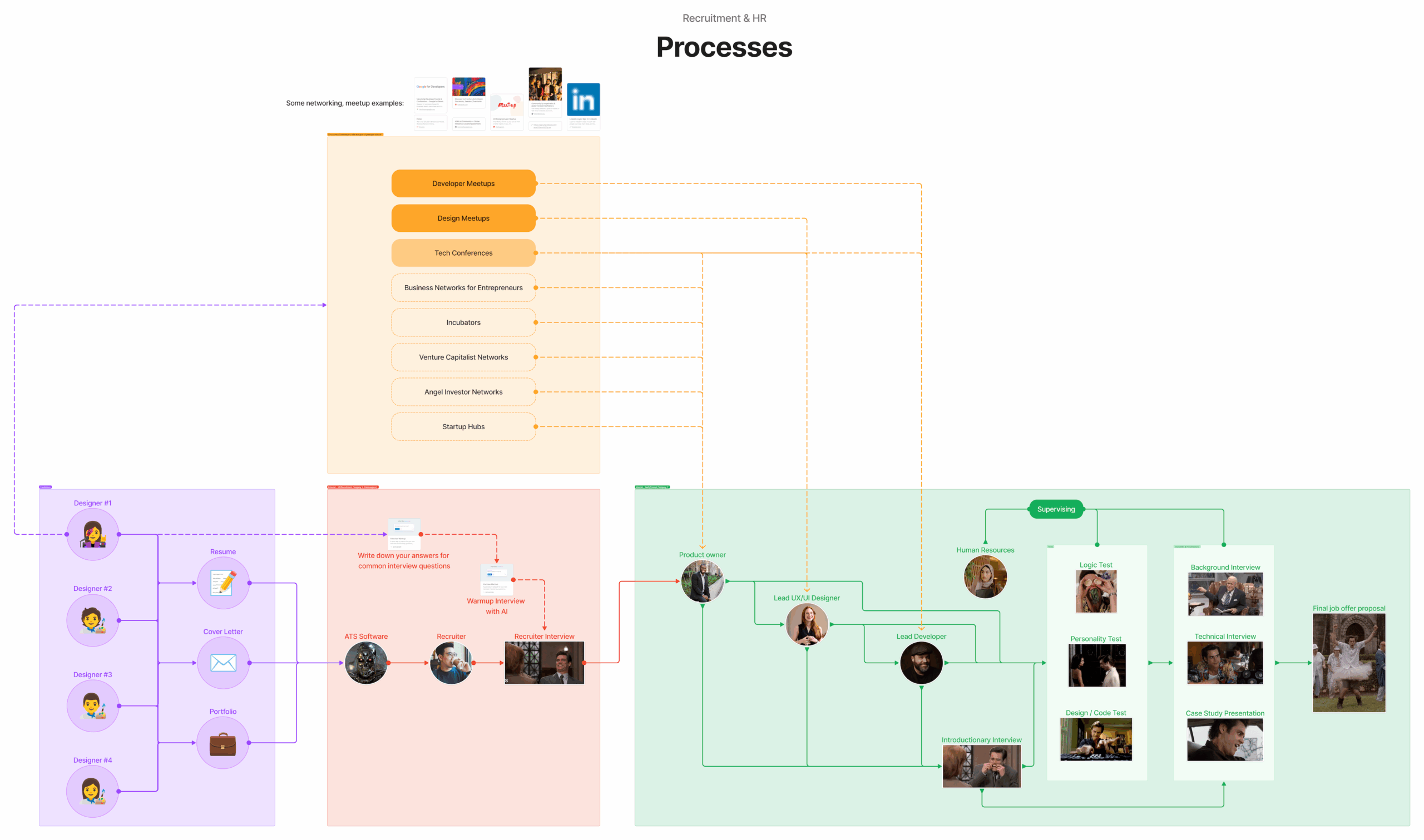 Design System Architecture Figma