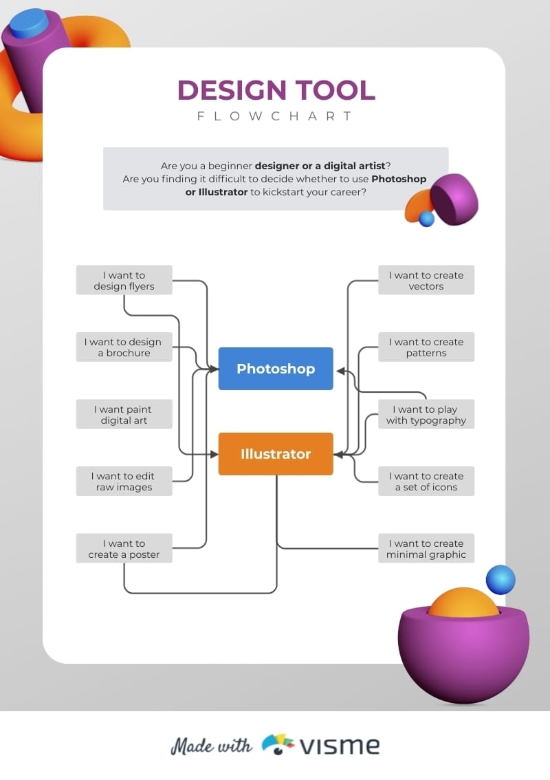 Design Tool Flowchart Template Visme