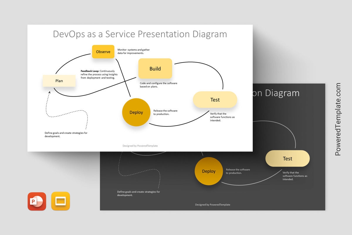 DevOps As A Service Diagram Template Tema Google Slide Dan Template PowerPoint