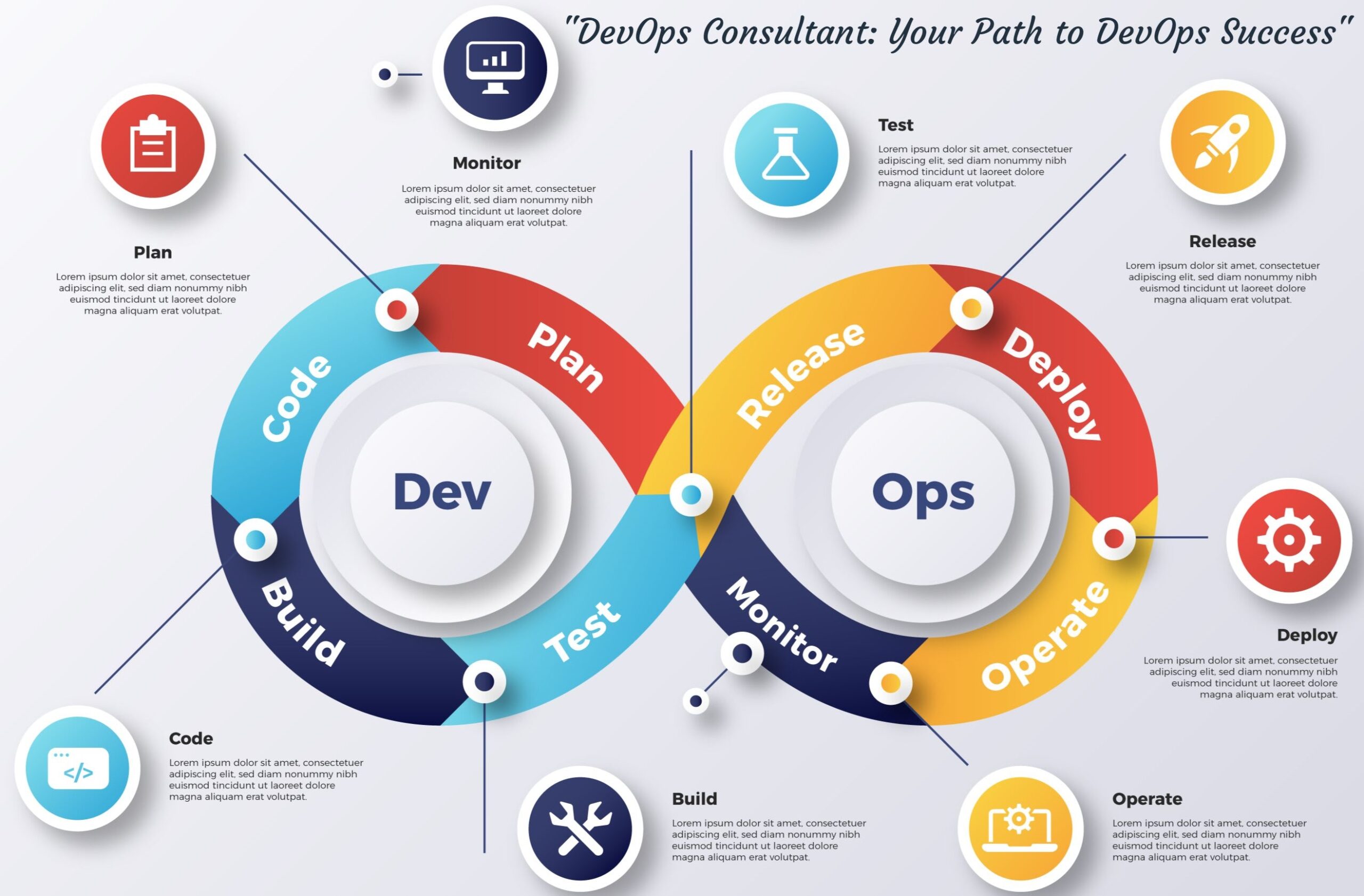 Devops Diagram Template