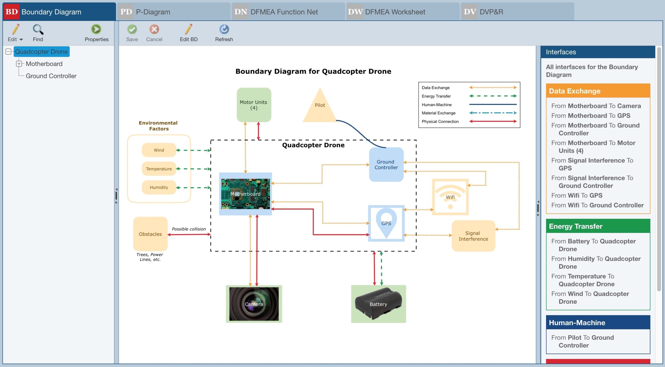 DFMEA Boundary Diagrams