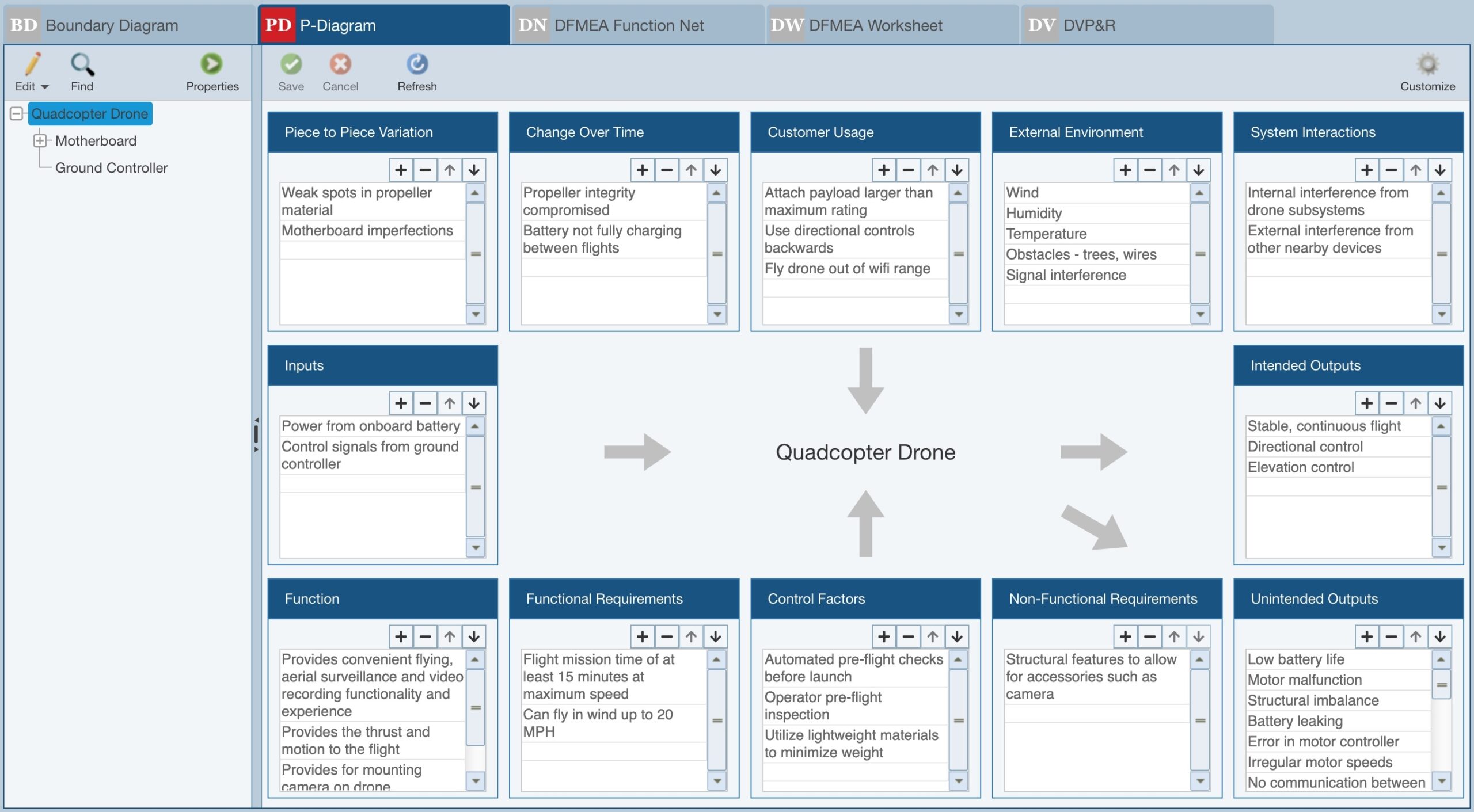 DFMEA P Diagrams
