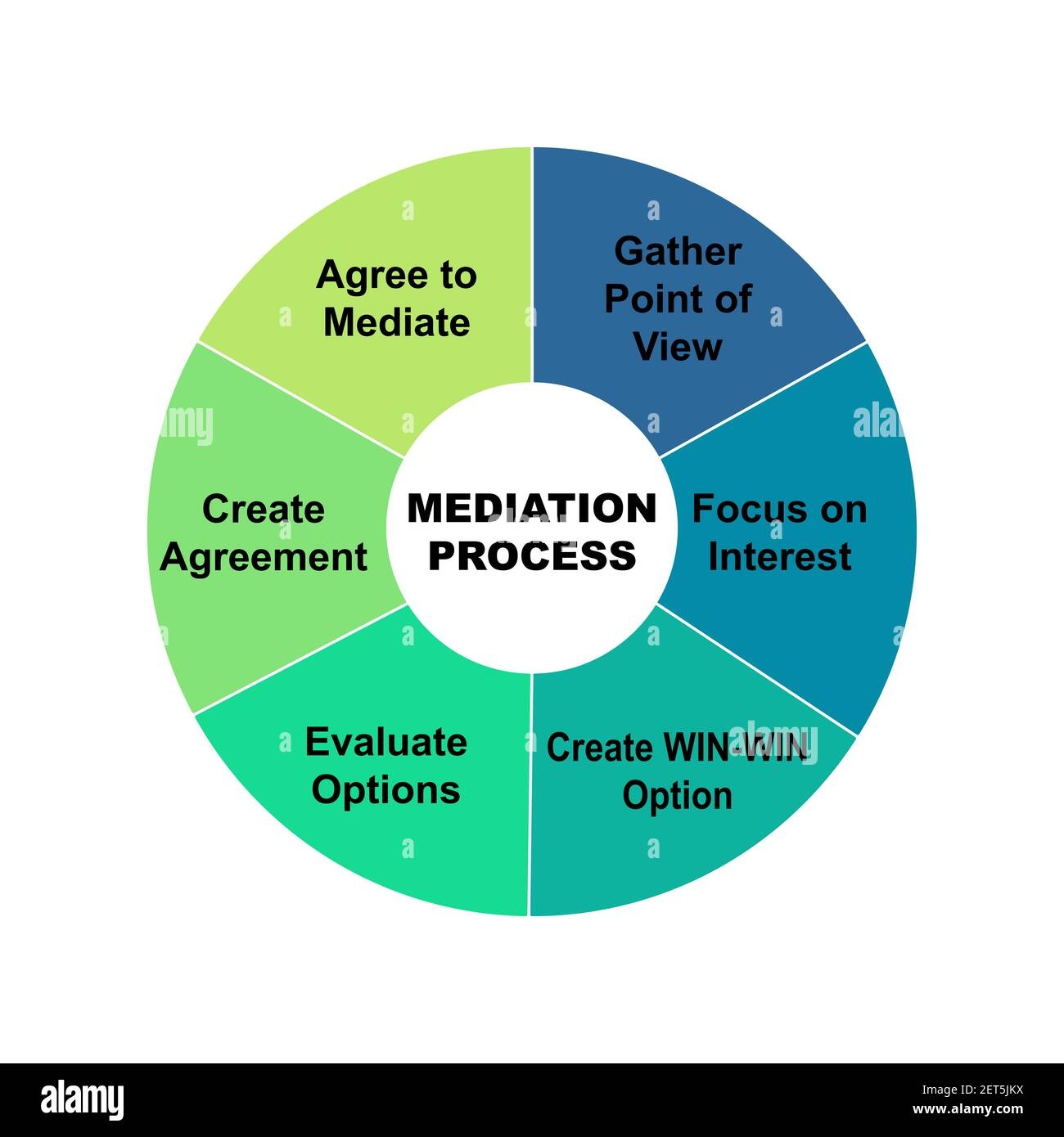 Diagram Concept With Mediation Process Text And Keywords EPS 10 