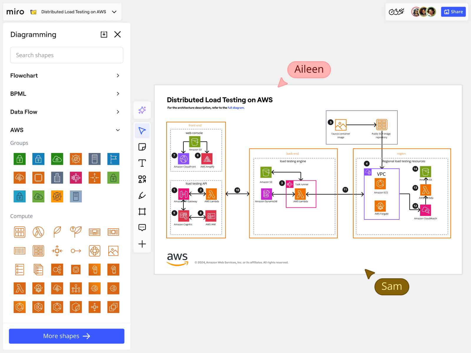 Diagram Maker Create A Diagram Miro