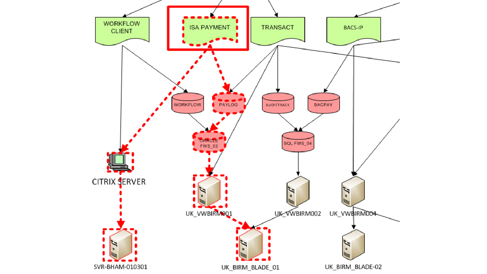 Diagram Organizer Free AssetGen Visio Utilities Add In