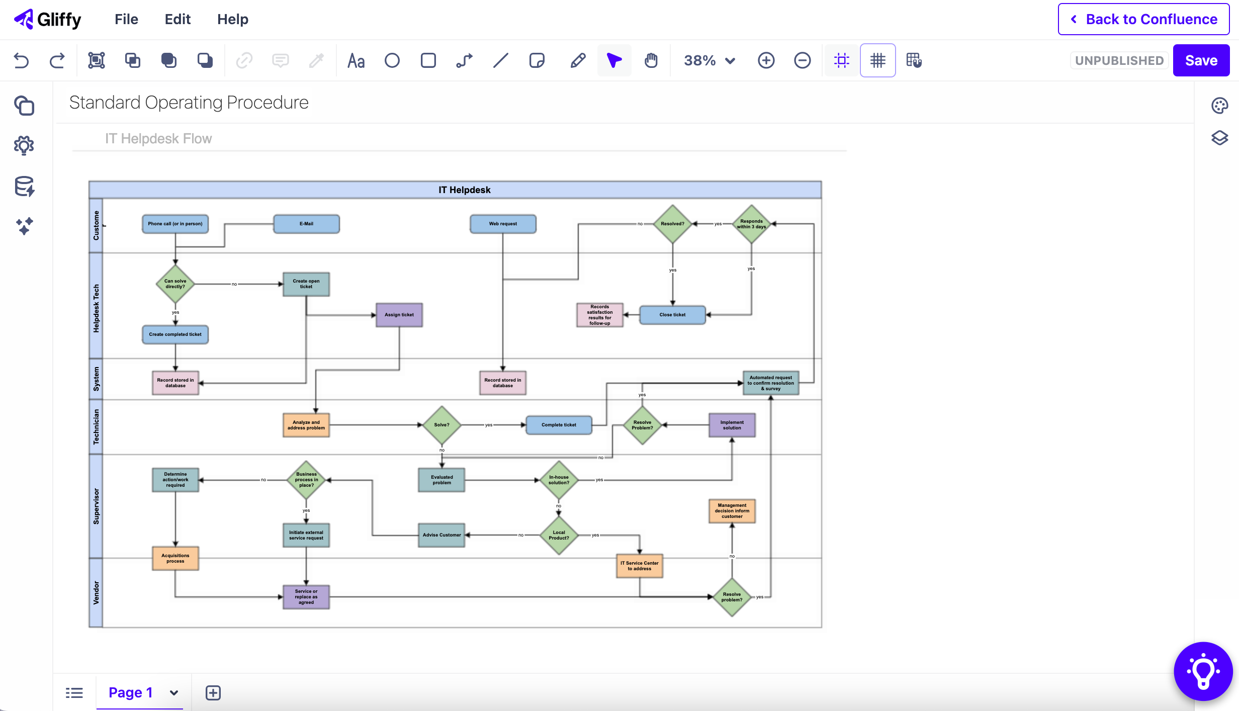 Diagram Software For Businesses Gliffy