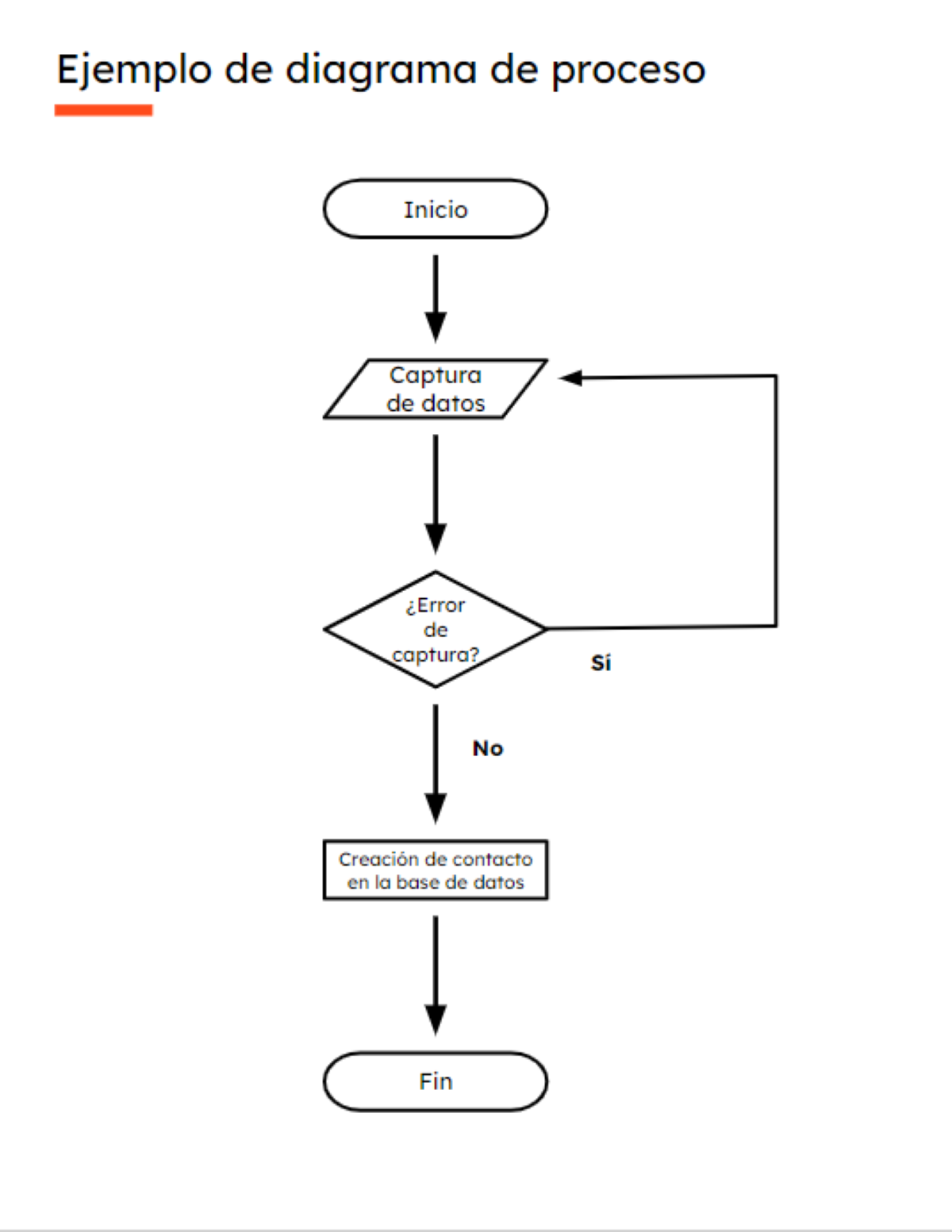 Diagrama De Flujo De Procesos Plantilla Gratuita En Google Slides 
