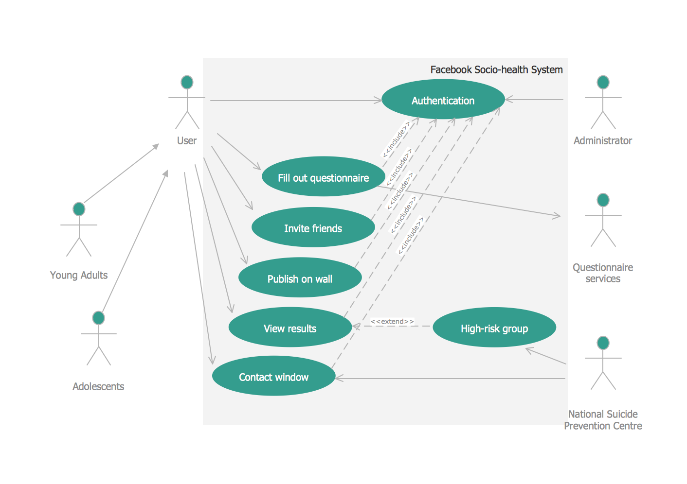 Use Case Diagram Template Powerpoint