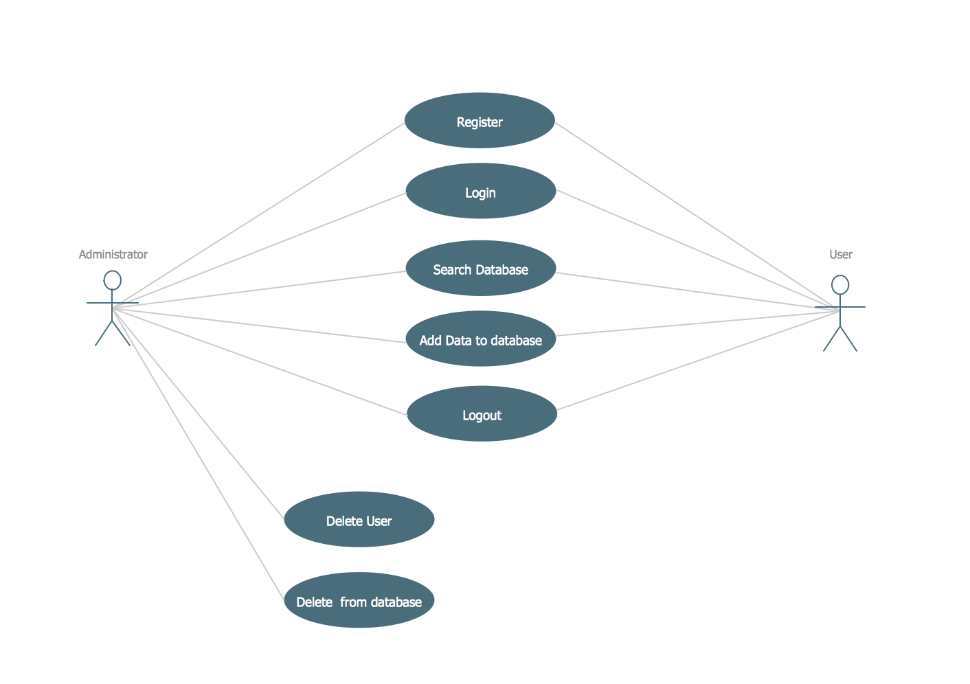 Diagramming Software For Design UML Use Case Diagrams UML Use Case Diagram Example Registration System Interaction Overview Diagram Library Management System Use Case Diagram Ppt