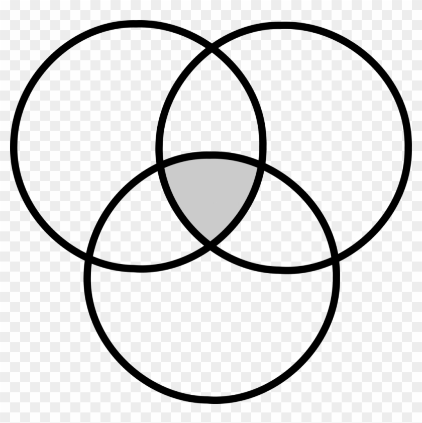 Diagrams Blank Venn Diagram Template Calender Blank 3 Circle Venn Diagram Free Transparent PNG Clipart Images Download
