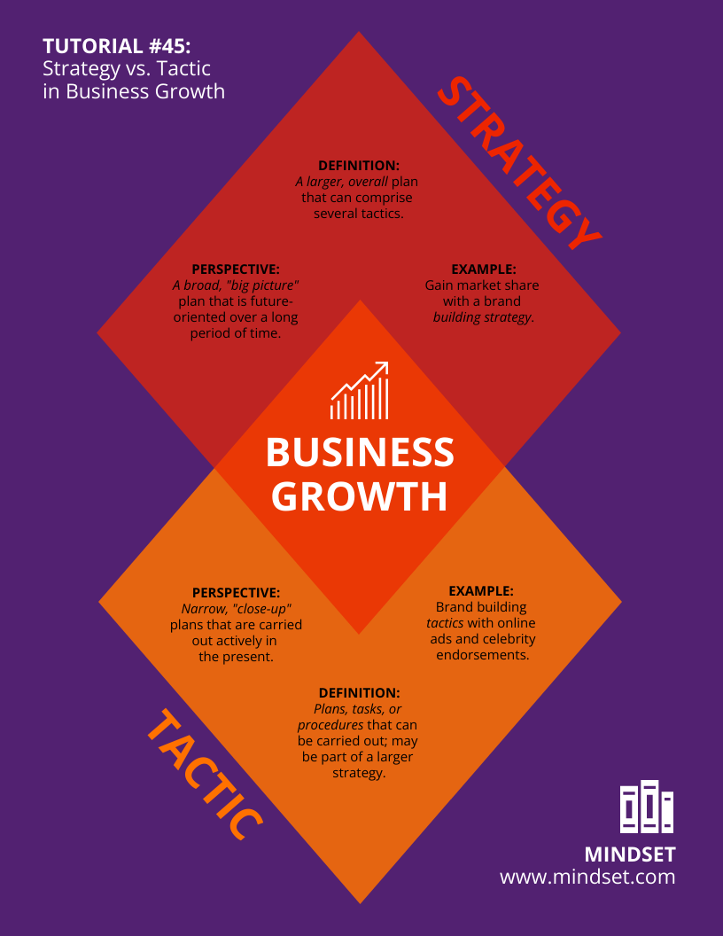 Diamond Business Venn Diagram Template Venngage