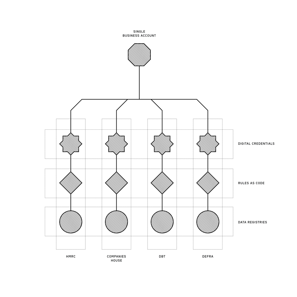 Orbital Diagram Template