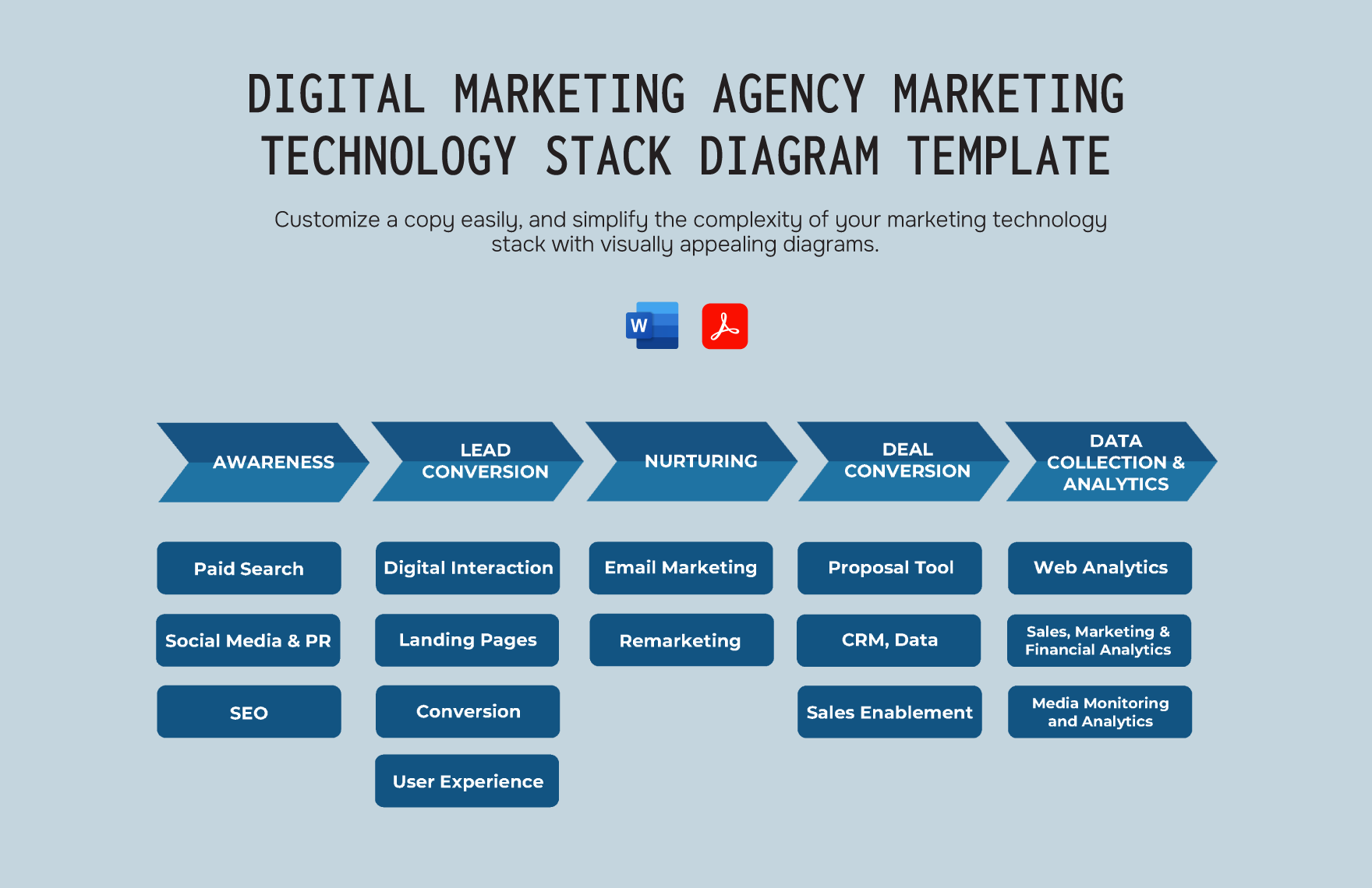 Digital Marketing Agency Marketing Technology Stack Diagram Template In Word PDF Download Template
