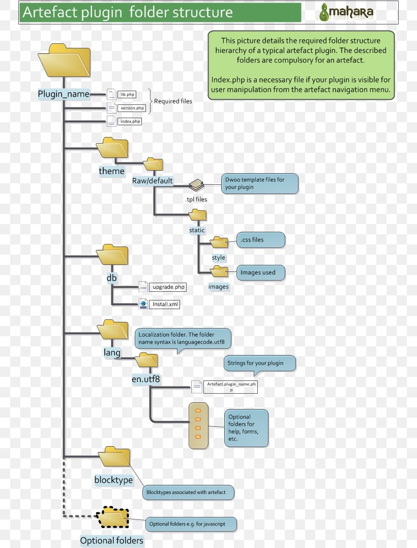 Directory Structure HTML PNG