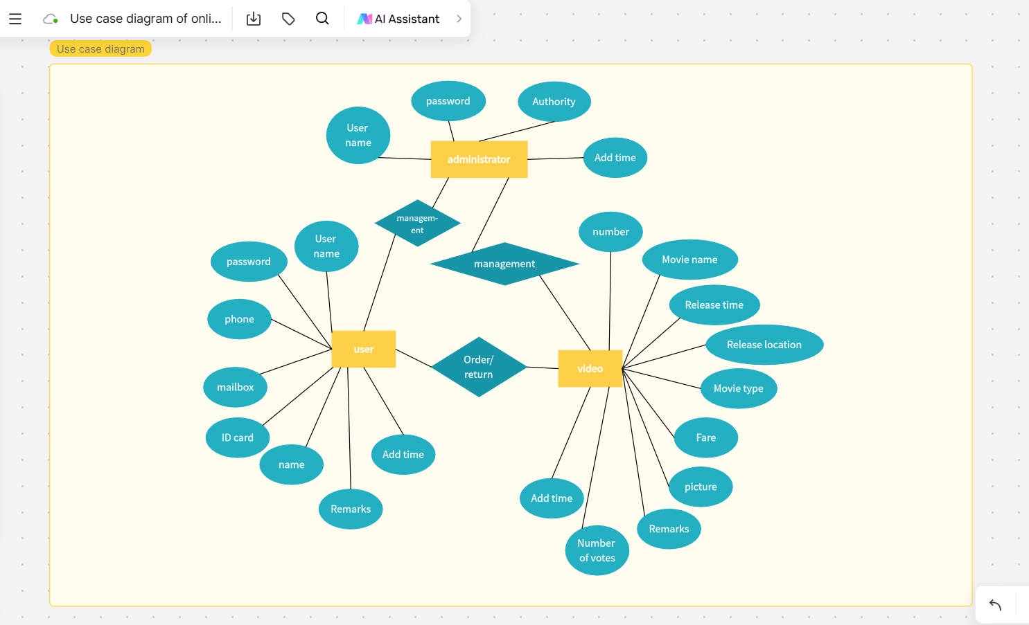 Discover Free Online Use Case Diagrams Makers U0026 Examples